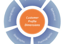 Customer Relationship Management For E-commerce: Enhancing Customer Experience
